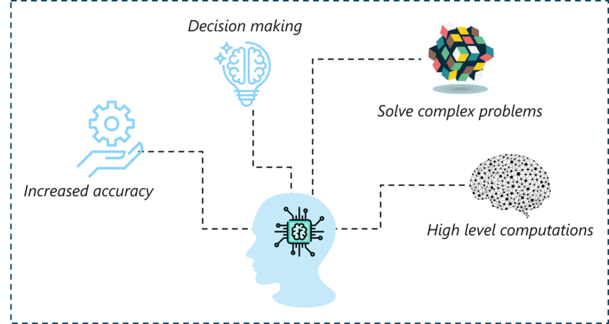 Sağlıkta Teşhis ve Tedaviye Yönelik Yapay Zeka Uygulamaları – Sağlık Teknoloji Haberleri